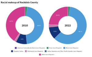 Racial makeup of Rockwell Co. Georgia