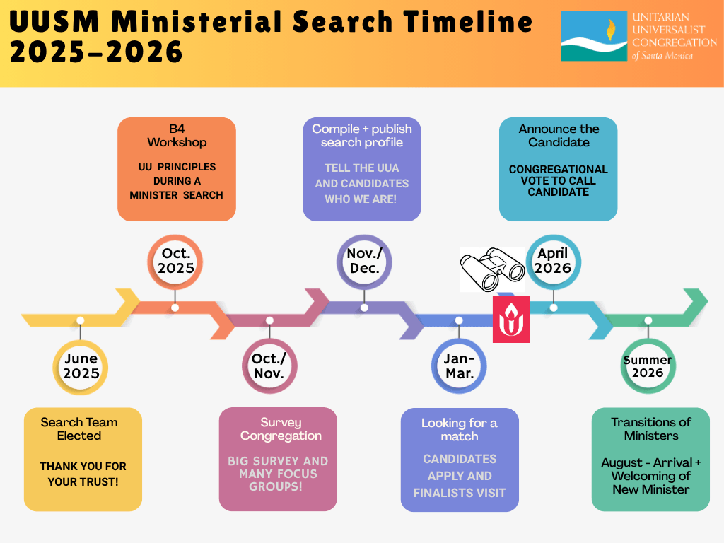 UUSM Search Timeline Mar-Apr